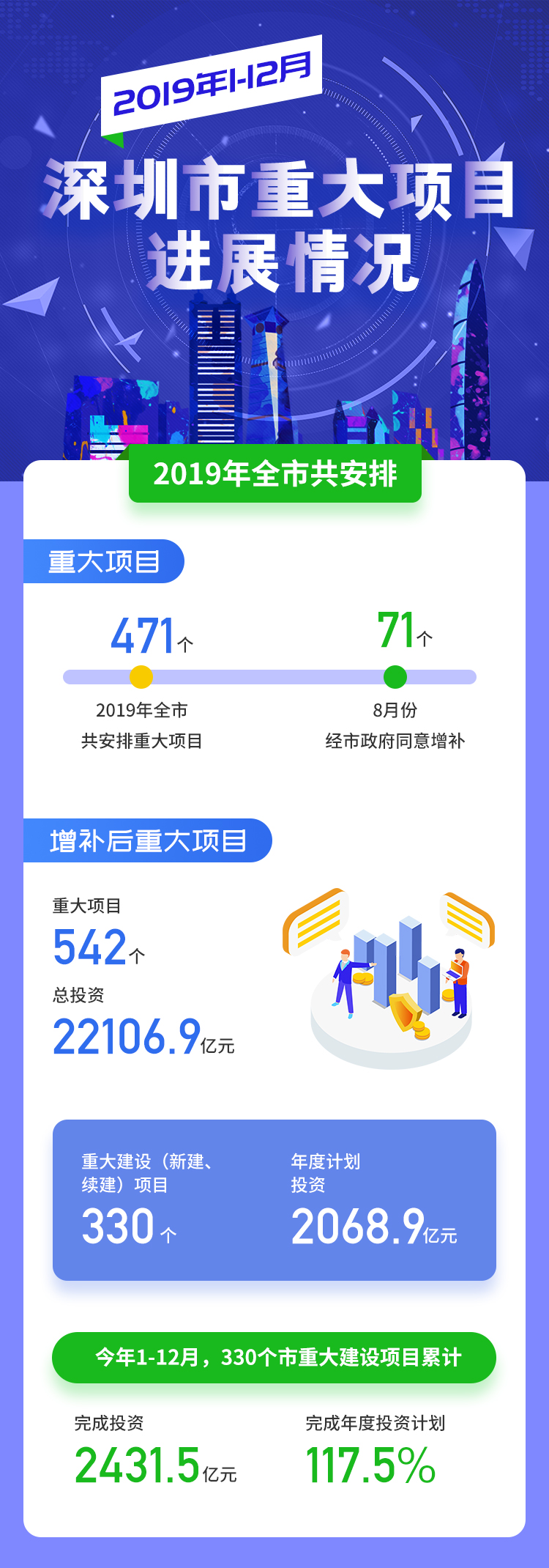 2019年1-12月深圳市重大项目进展情况.jpg