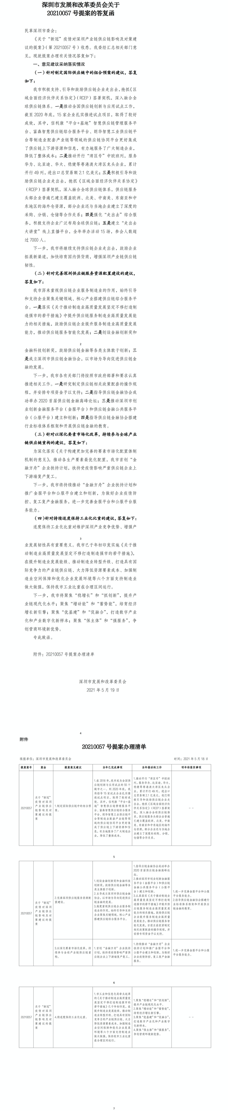 关于20210057号提案答复.jpg