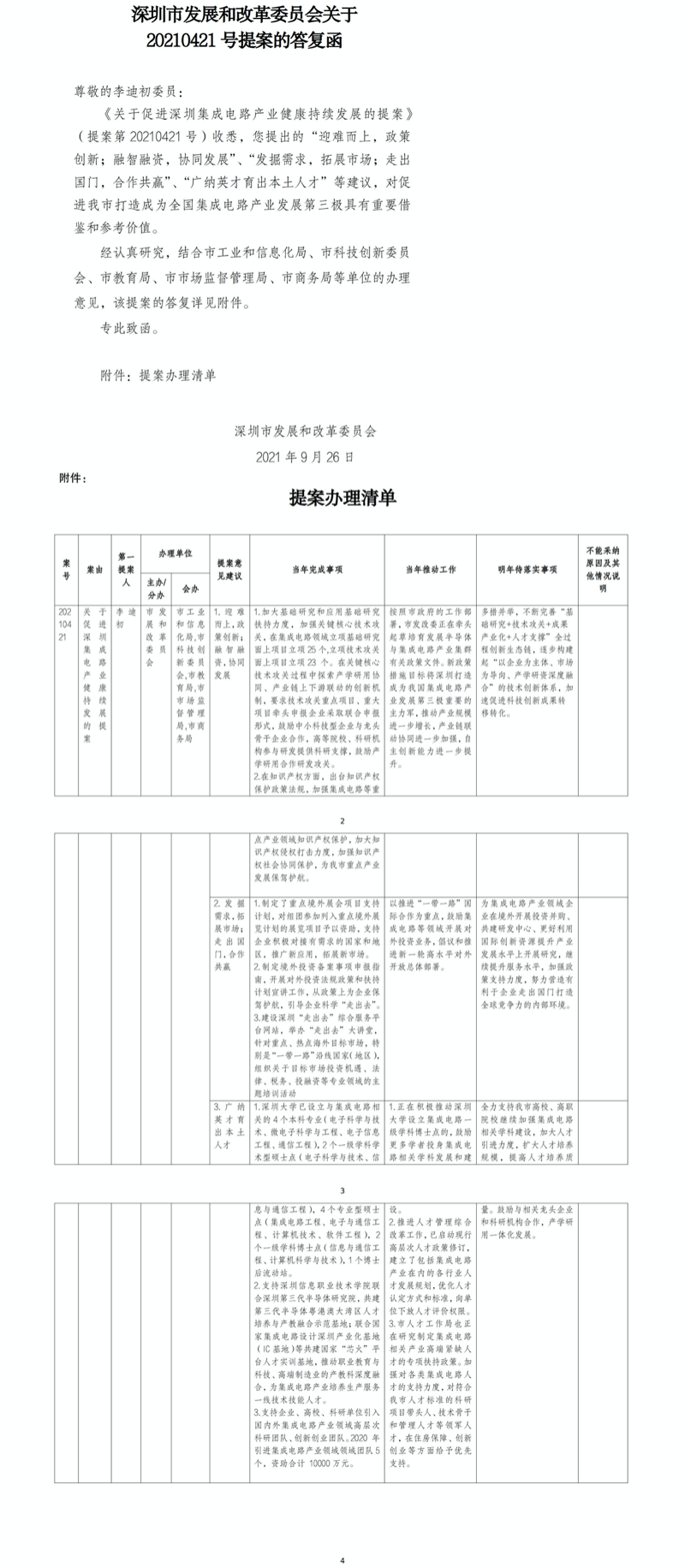关于20210421号提案答复.jpg