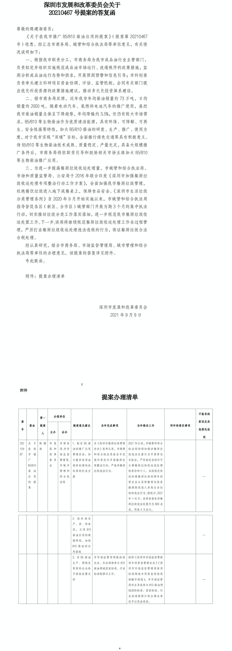 关于20210467号提案答复.jpg