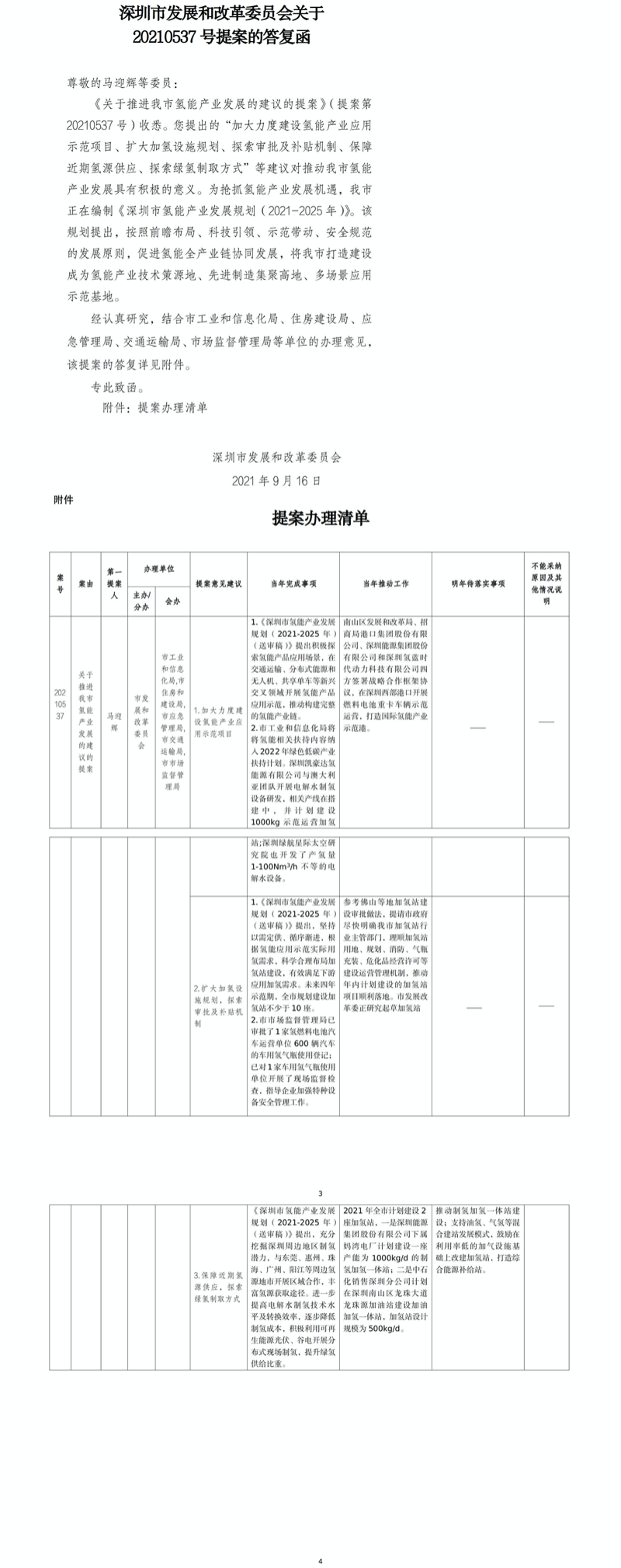 关于20210537号提案答复.jpg