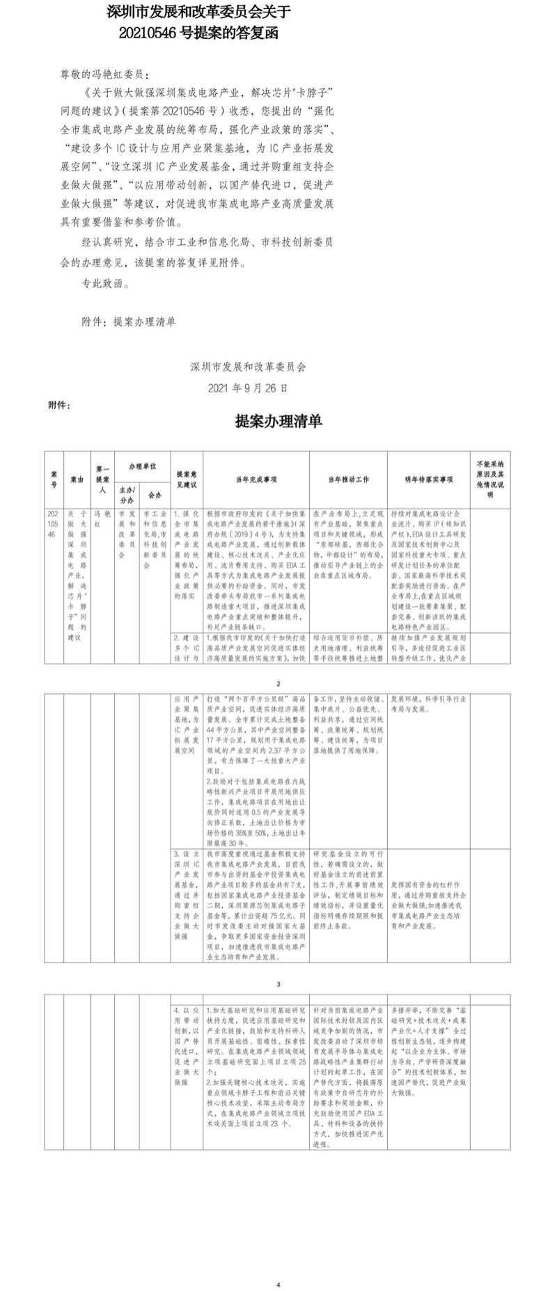 关于20210546号提案答复.jpg