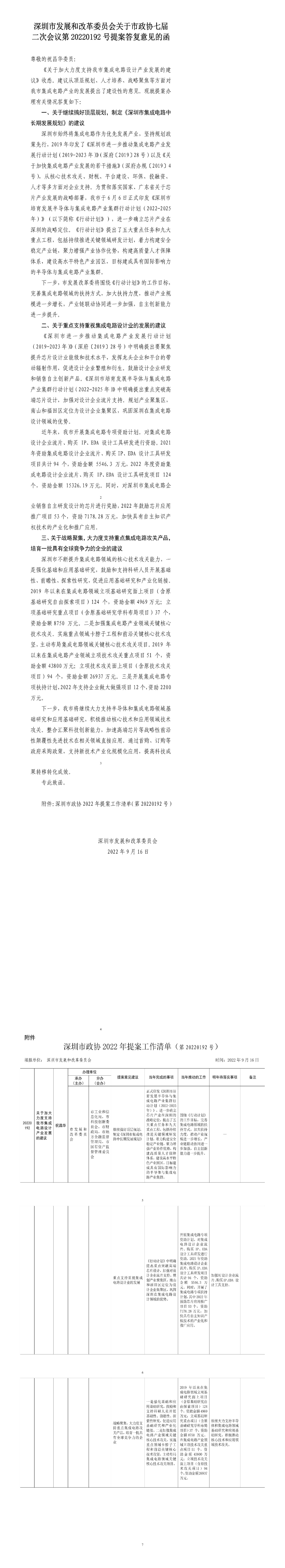 深圳市发展和改革委员会关于市政协七届二次会议第20220192号提案答复意见的函.jpg